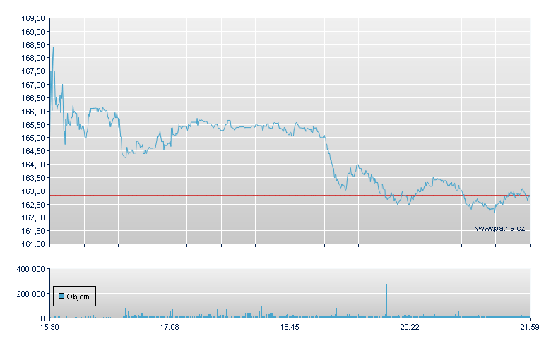 Tenet Healthcare Corp, Ordinary, New York Consolidated - NY Consolidated