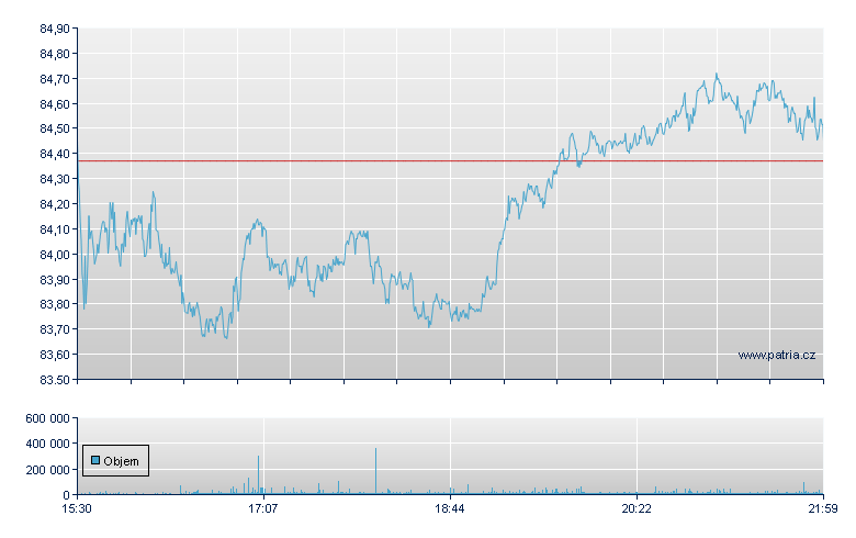 Charles Schwab - NY Consolidated