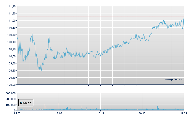 EOG Resources - NY Consolidated