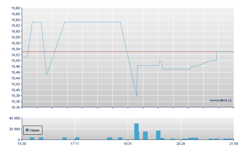 Prsp 5.35%CRPP Rg-A - NY Consolidated