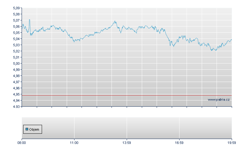 Nomura Holdings - Frankfurt