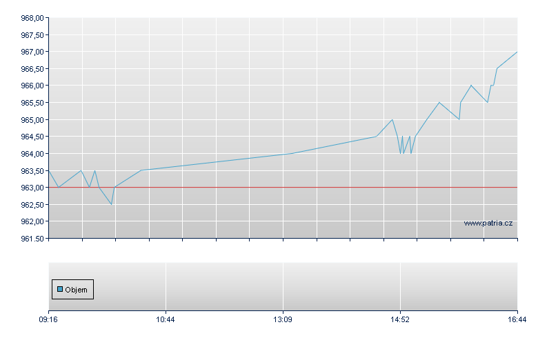 MXBEW5RC/BNPI 28 - Warsaw