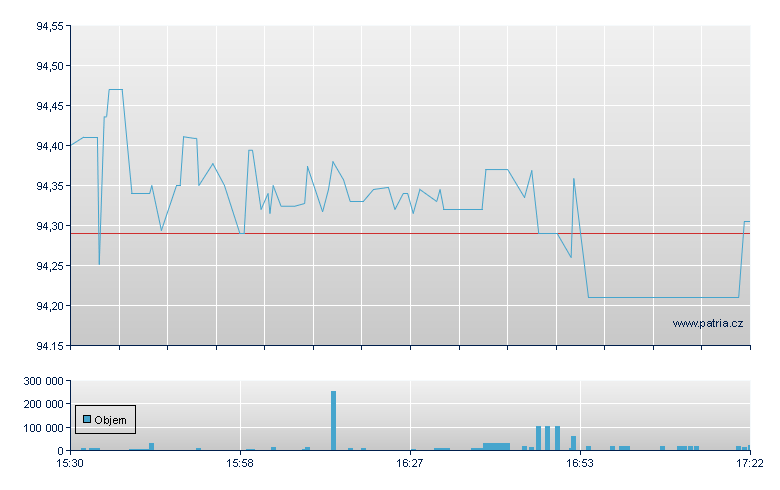 PIMCO 0-5 YEAR H/Y CORP BOND - NY Consolidated