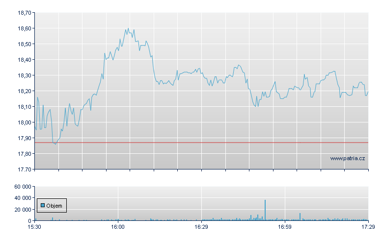 Apellis Pharma Rg - NASDAQ Cons