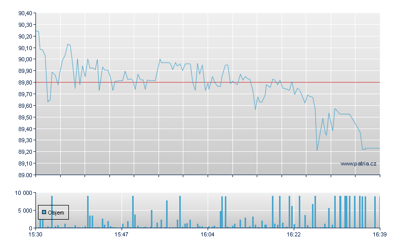 East West Bancp - NASDAQ Cons