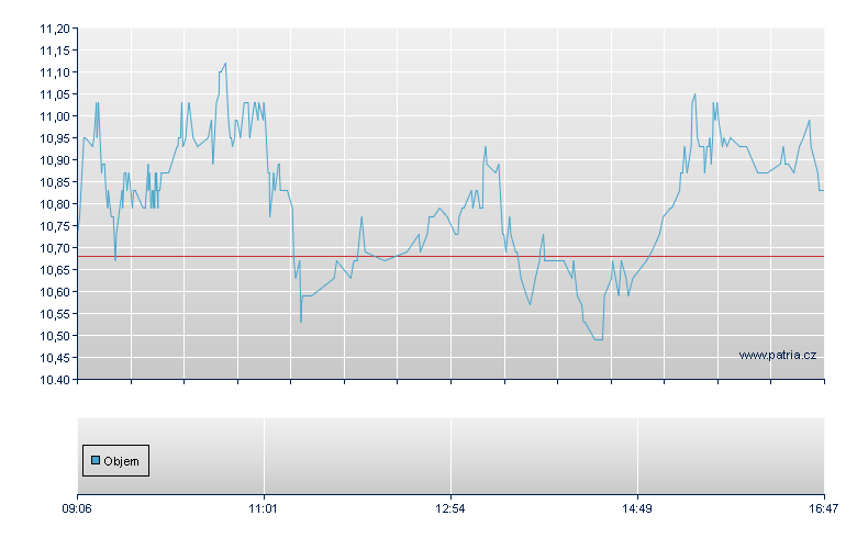4xS KTY/RBI open - Warsaw