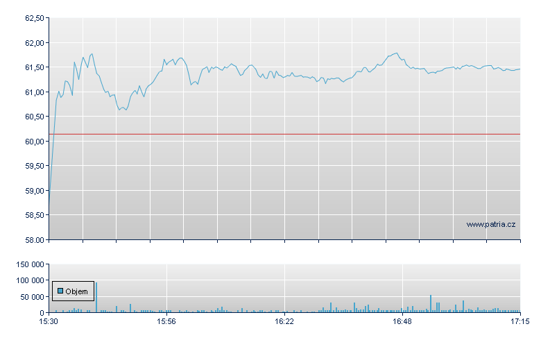Monster Beverage - NASDAQ Cons