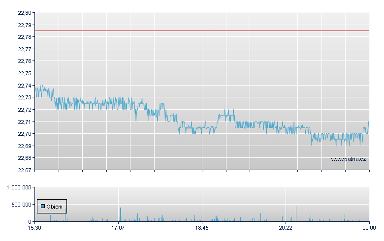 ISHARES CORE US TREASURY BON - NY Consolidated