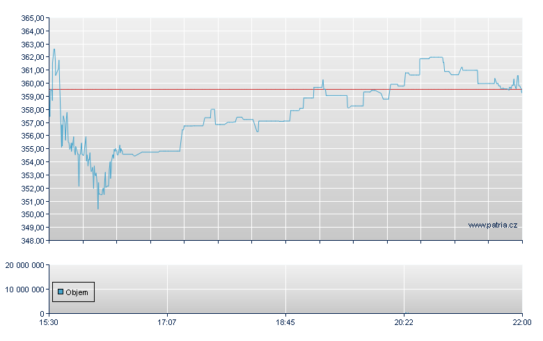 Erie Indemnity - NASDAQ Cons