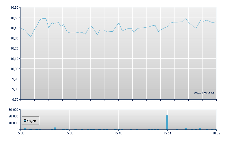 Canadian Solar - NASDAQ Cons