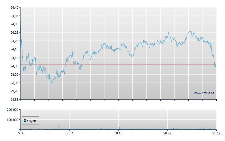 Interpublic Grp - NY Consolidated