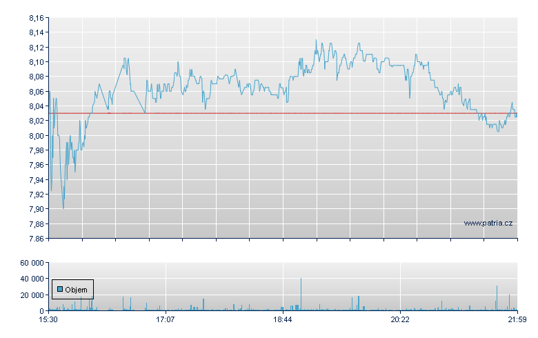 UP Fntch Sp ADS-A - NASDAQ Cons