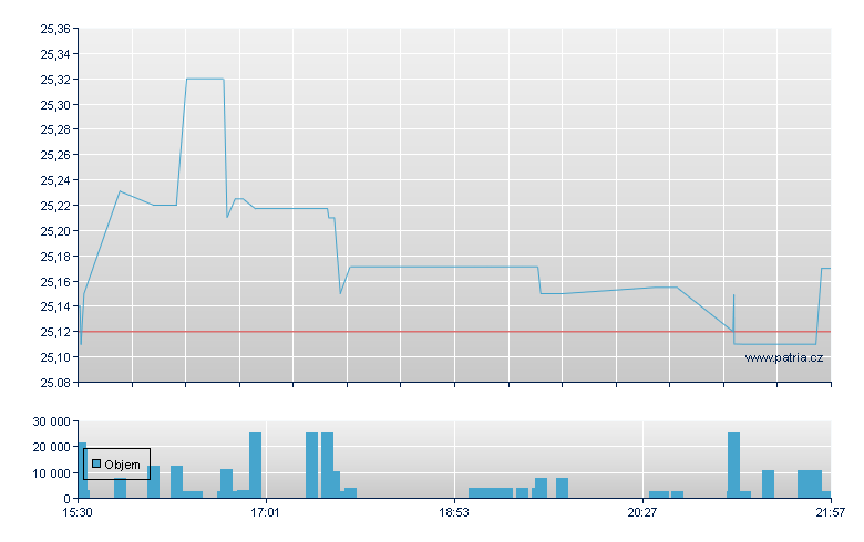 RLJ USD1.95 CCPRg-A - NY Consolidated