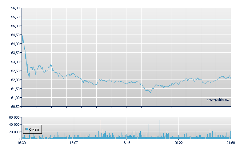 KBR - NY Consolidated