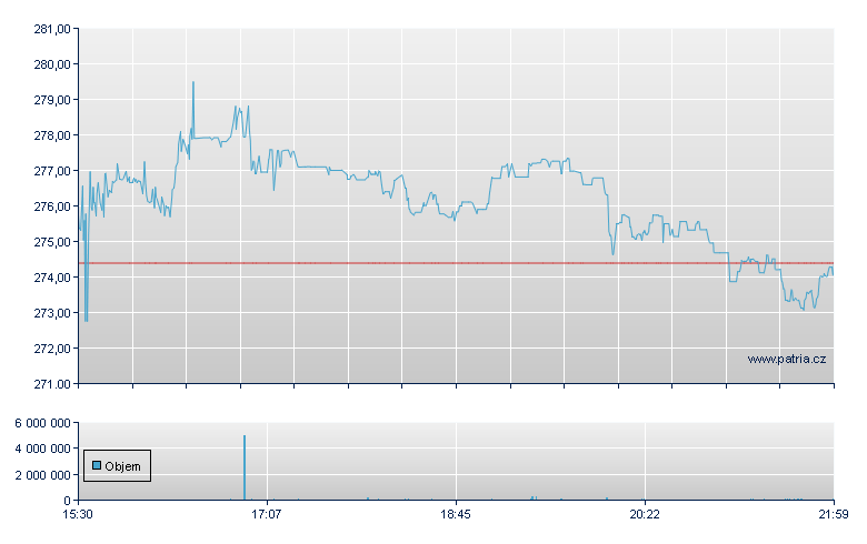 Acuity Brands - NY Consolidated