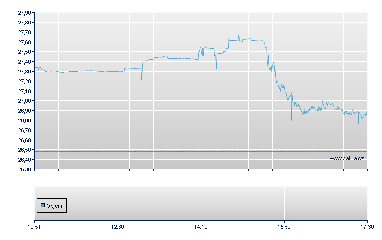 Walt Disney/LSHS 71 - Xetra