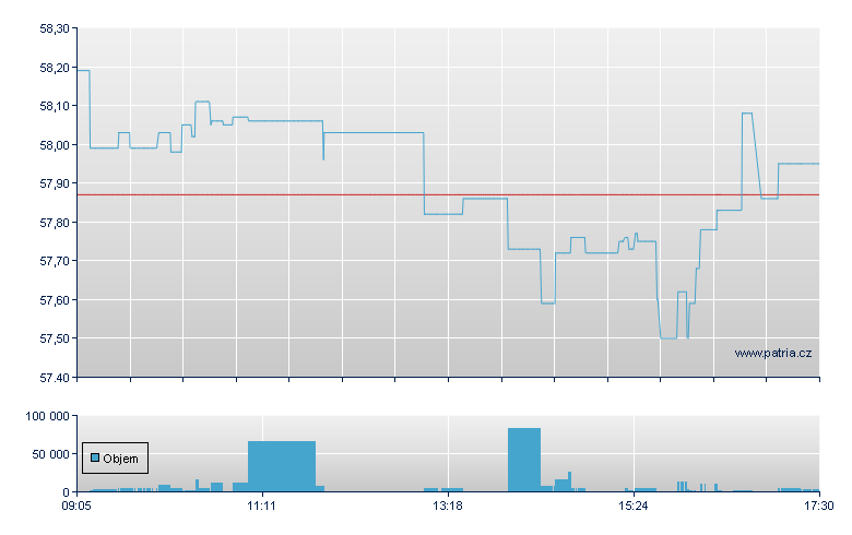 Xt ESG MS USD-1C-Ac - Xetra