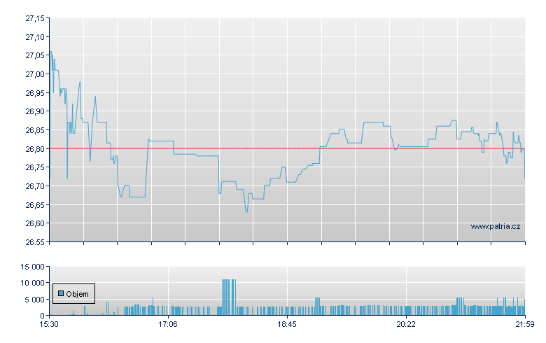 Central Pac Fin - NY Consolidated