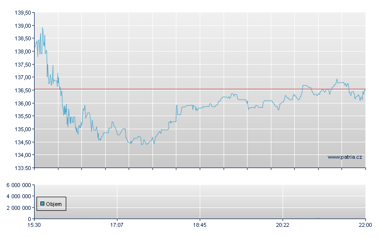 Churchill Downs - NASDAQ Cons