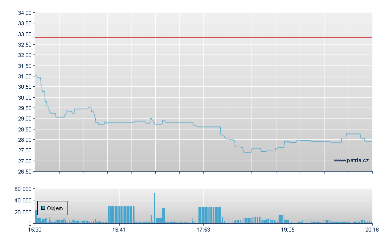 /UBSL 45 - NY Consolidated