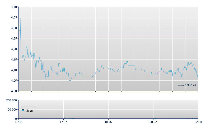 Monte Rosa Therp Rg - NASDAQ Cons