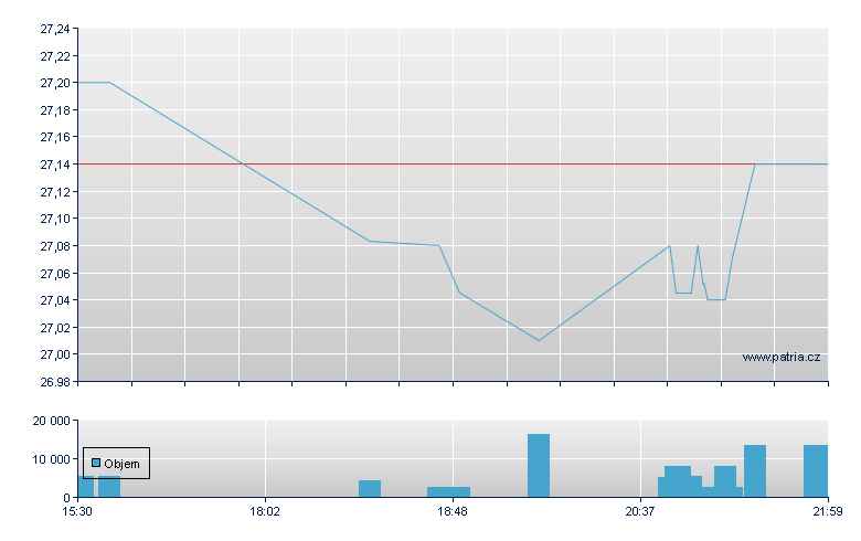 Tsakos En CRPP Rg-E - NY Consolidated