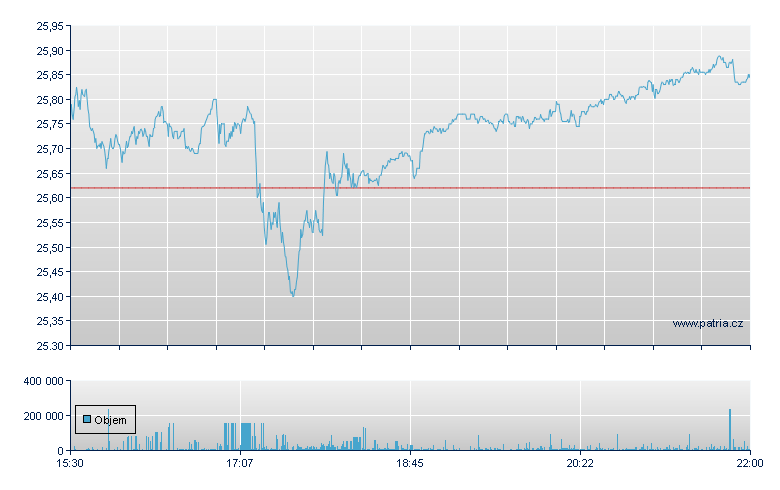 SCHWAB US SMALL-CAP ETF - NY Consolidated