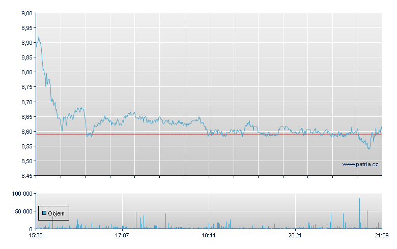 Invesco Mtg REIT Rg - NY Consolidated