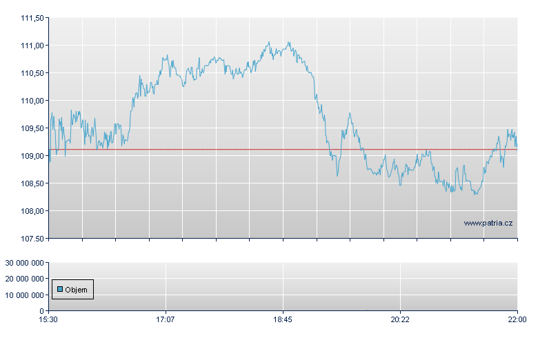 Five Below Inc - NASDAQ Cons