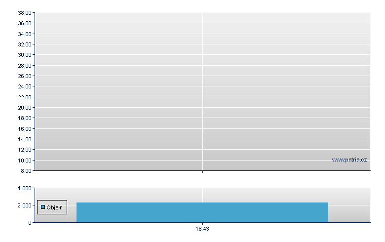 ASICS - US Other OTC (Pink Sheets)