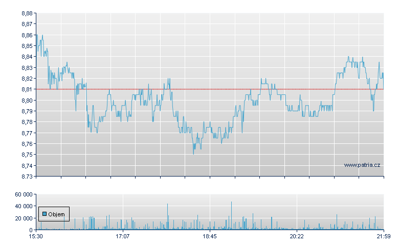 Valley Natl Banc - NASDAQ Cons