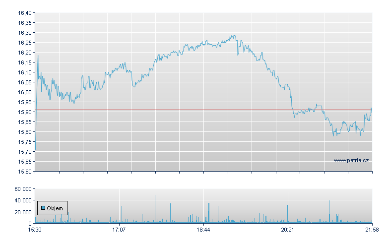 Aris Mining Rg - NY Consolidated