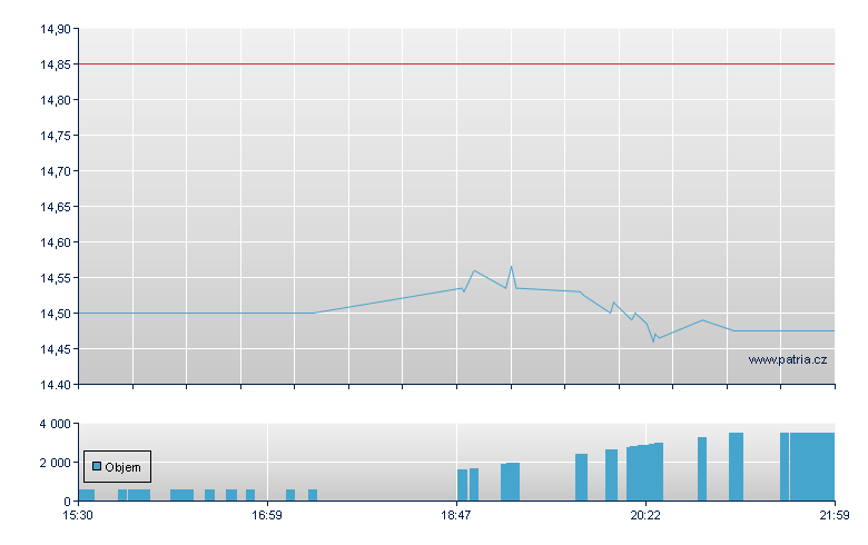 RENAISSANCE INTL IPO ETF - NY Consolidated