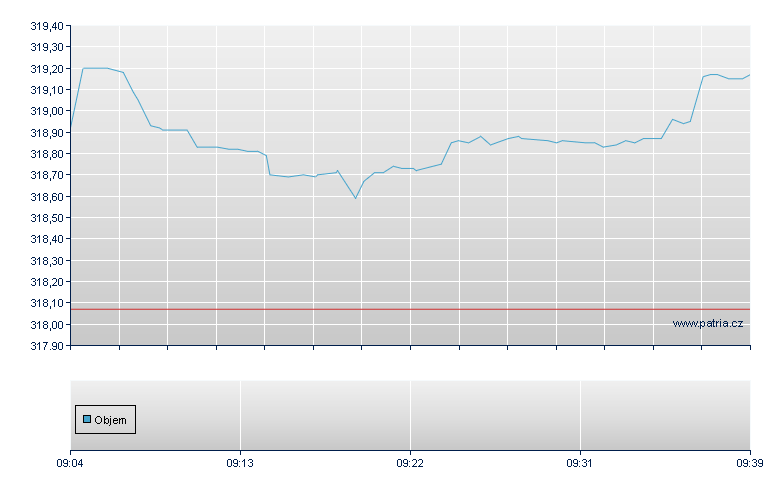 ABN Amro Silver Mining Total Return Index Open End Zertifikat - Frankfurt Zertifikate