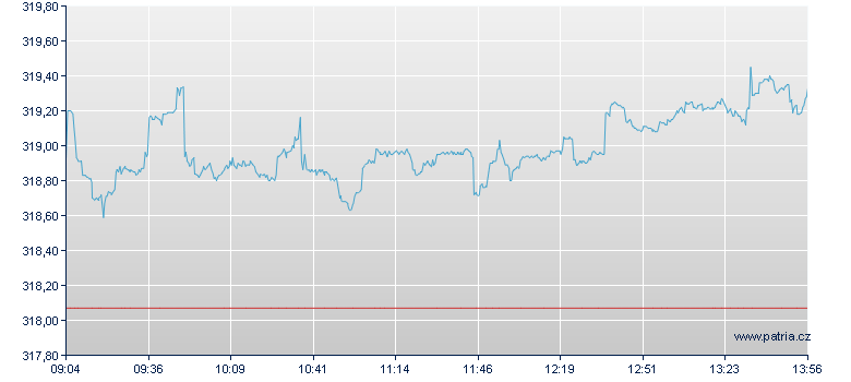 ABN Amro Silver Mining Total Return Index Open End Zertifikat - Frankfurt Zertifikate
