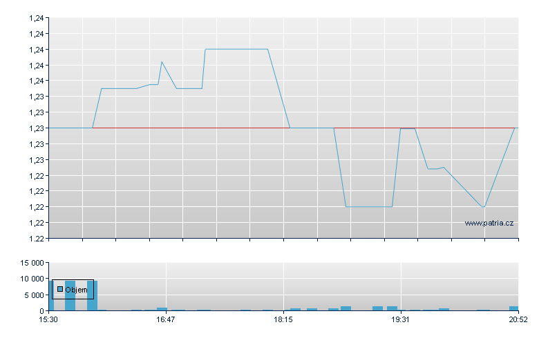 Mind CTI - NASDAQ Cons