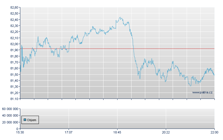 Fastenal Co - NASDAQ Cons