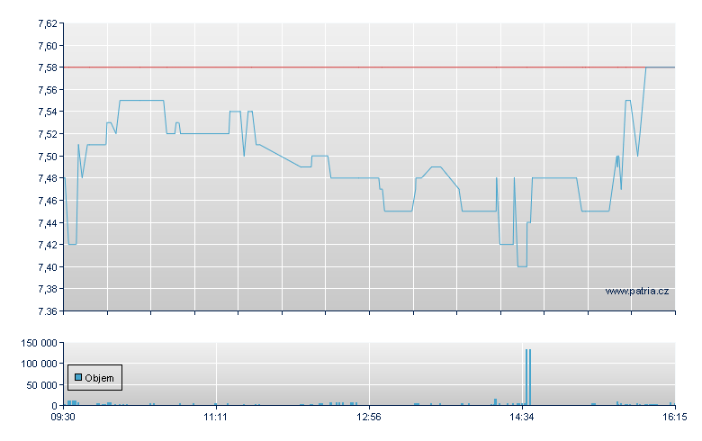 Quest Holdings - Athens