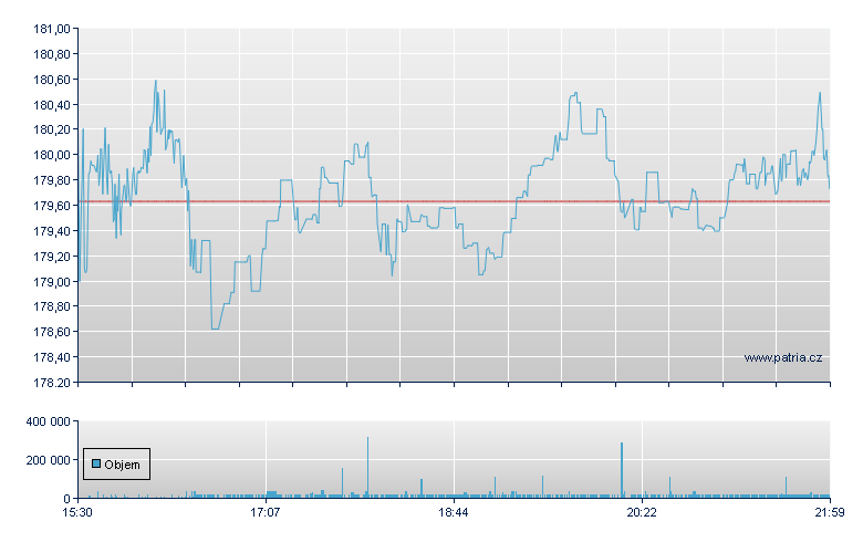 Autonation Inc - NY Consolidated