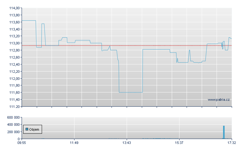 iMGP DBI MF RUETFC - Paris