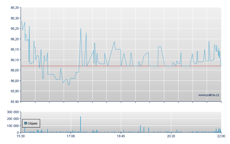 ISHARES INT RATE HEDG HY ETF - NY Consolidated