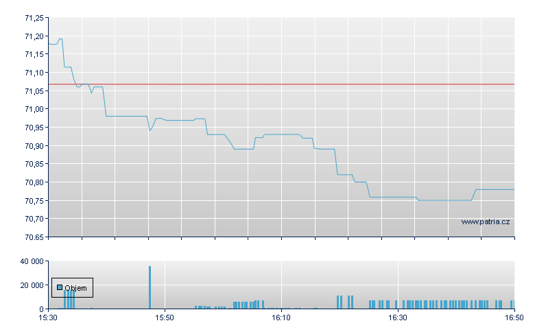 SPDR S&P GLOBAL DIVIDEND ETF - NY Consolidated