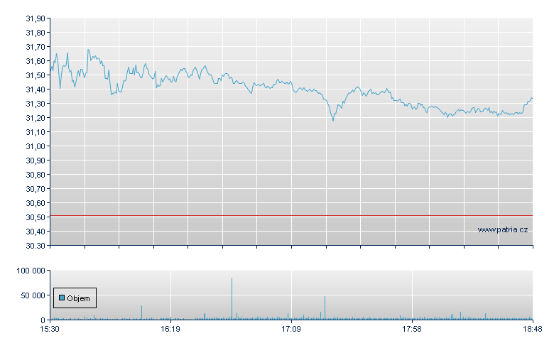 Cdn Natural Rsc - NY Consolidated