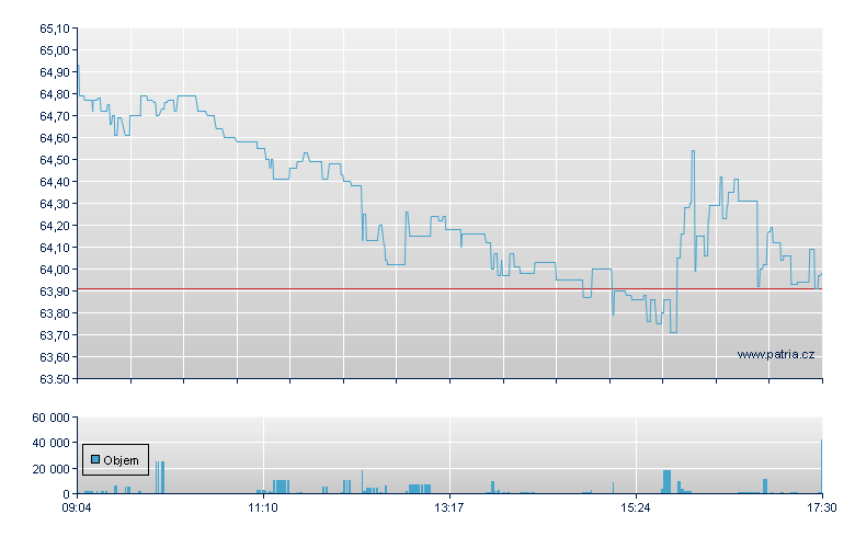 SPDR USA S/C VALUE - Xetra