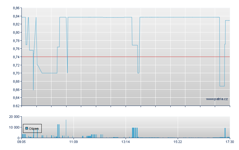 U/HMAEI open - Xetra