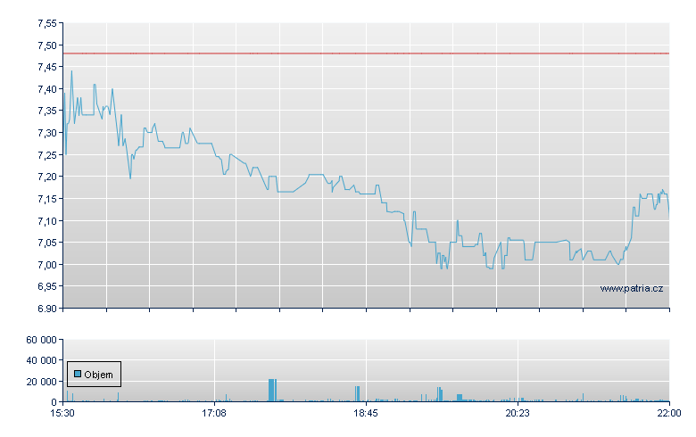 FreightCar Amer - NASDAQ Cons