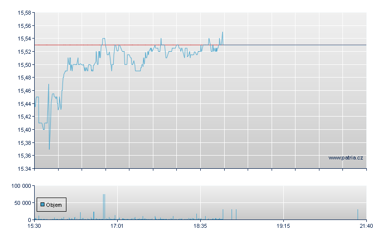 ROYCE SMALL CAP TRUST, INC. - NY Consolidated