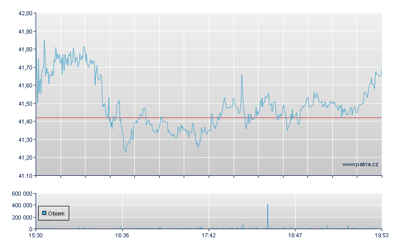 US Steel - NY Consolidated