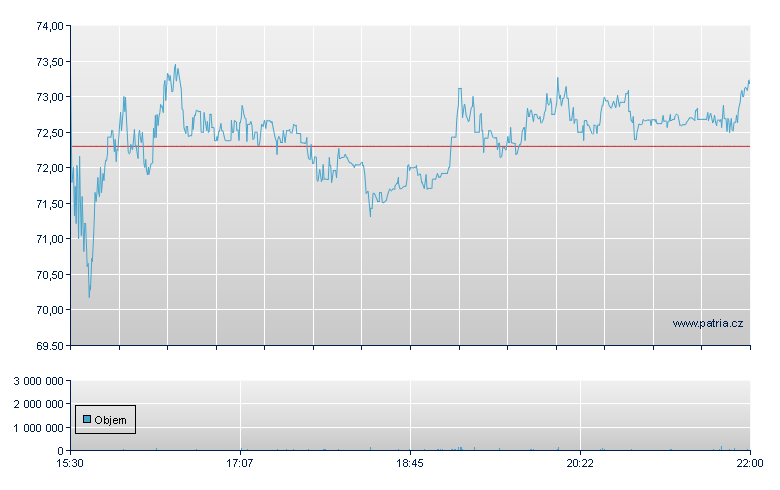 Willdan Group - NASDAQ Cons