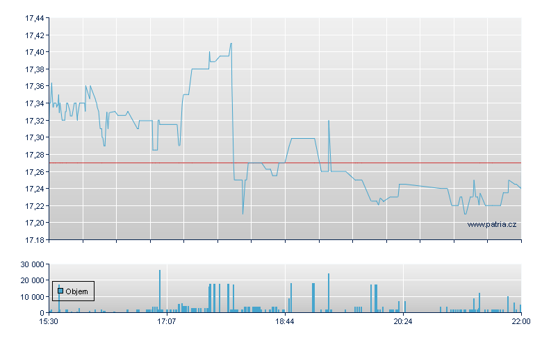 TEUCRIUM CORN FUND - NY Consolidated